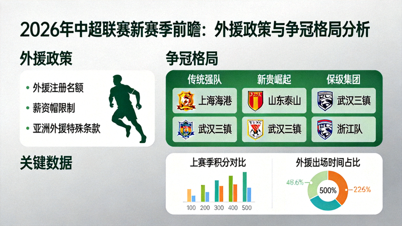2026年中超联赛新赛季前瞻：外援政策与争冠格局分析